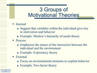 3 Groups of
Motivational Theories
 Internal
 Suggest that variables within the individual give rise
to motivation and behavior
 Example: Maslow’s hierarchy of needs theory
 Process
 Emphasize the nature of the interaction between the
individual and the environment
 Example: Expectancy theory
 External
 Focus on environmental elements to explain behavior
 Example: Two-factor theory
 