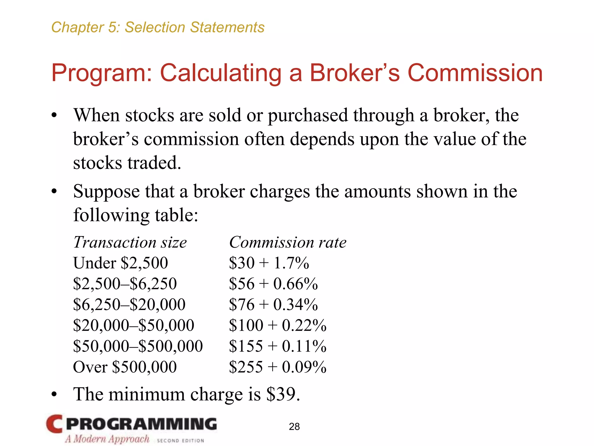 Chapter 5: Selection Statements
Program: Calculating a Broker’s Commission
• When stocks are sold or purchased through a broker, the
broker’s commission often depends upon the value of the
stocks traded.
• Suppose that a broker charges the amounts shown in the
following table:
Transaction size Commission rate
Under $2,500 $30 + 1.7%
$2,500–$6,250 $56 + 0.66%
$6,250–$20,000 $76 + 0.34%
$20,000–$50,000 $100 + 0.22%
$50,000–$500,000 $155 + 0.11%
Over $500,000 $255 + 0.09%
• The minimum charge is $39.
28
 