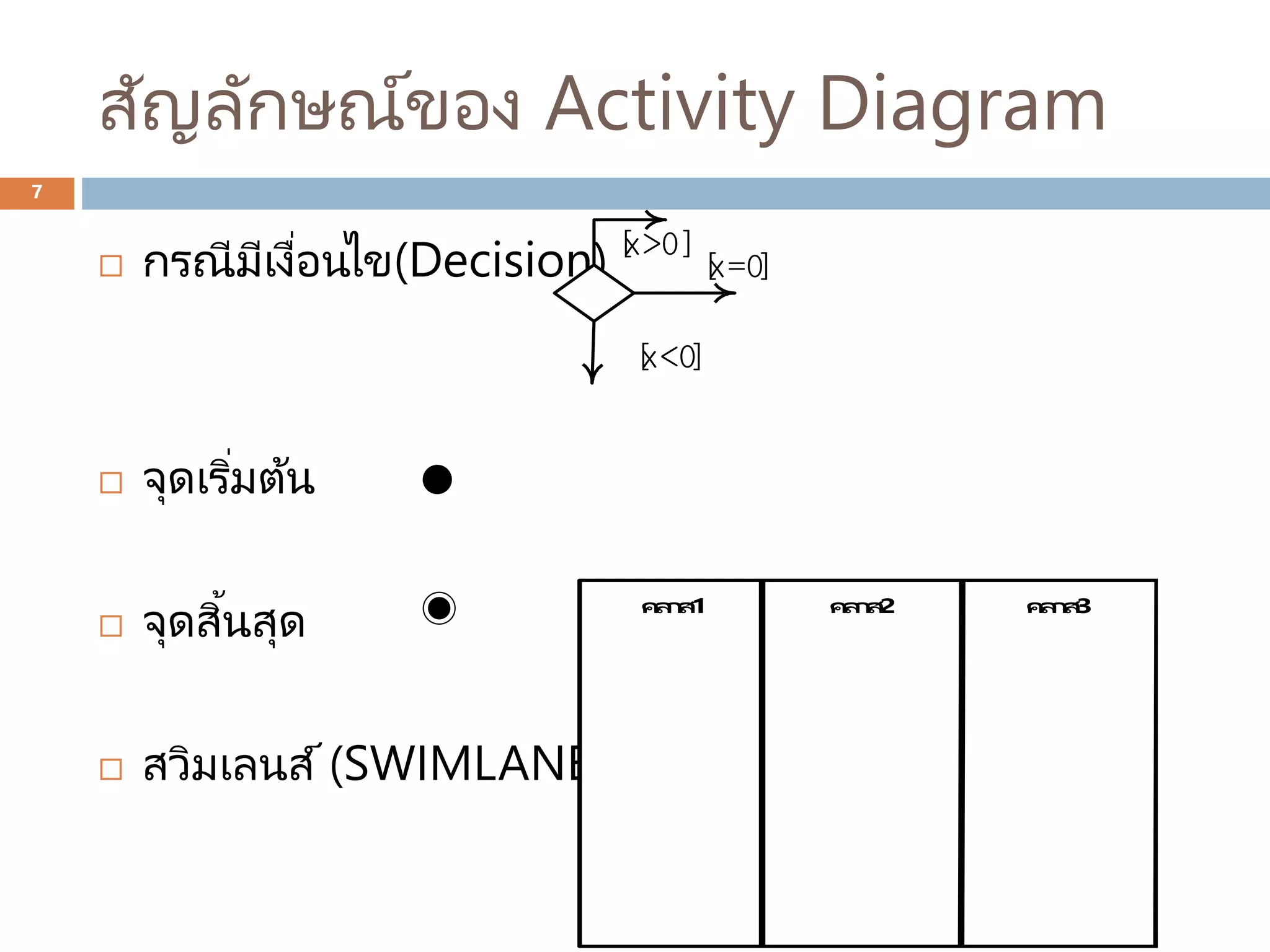 Ch05.5ActivityDiagaramNew.pptx