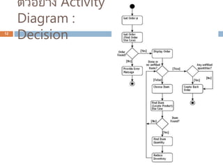 Ch05.5ActivityDiagaramNew.pptx