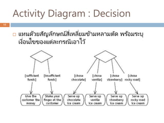 Activity Diagram : Decision
 แทนด้วยสัญลักษณ์สี่เหลี่ยมข้ามหลามตัด พร ้อมระบุ
เงื่อนไขของแต่ละกรณีเอาไว้
11
 