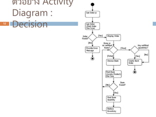 ตัวอย่าง Activity
Diagram :
Decision
12
 