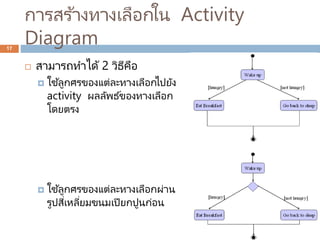 การสร ้างทางเลือกใน Activity
Diagram
 สามารถทาได้ 2 วิธีคือ
 ใช ้ลูกศรของแต่ละทางเลือกไปยัง
activity ผลลัพธ์ของทางเลือก
...
