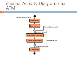 ตัวอย่าง Activity Diagram ของ
ATM
19
 
