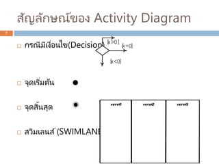 สัญลักษณ์ของ Activity Diagram
 กรณีมีเงื่อนไข(Decision)
 จุดเริ่มต้น
 จุดสิ้นสุด
 สวิมเลนส์(SWIMLANES)
7
[
x>0]
[
x=0
...