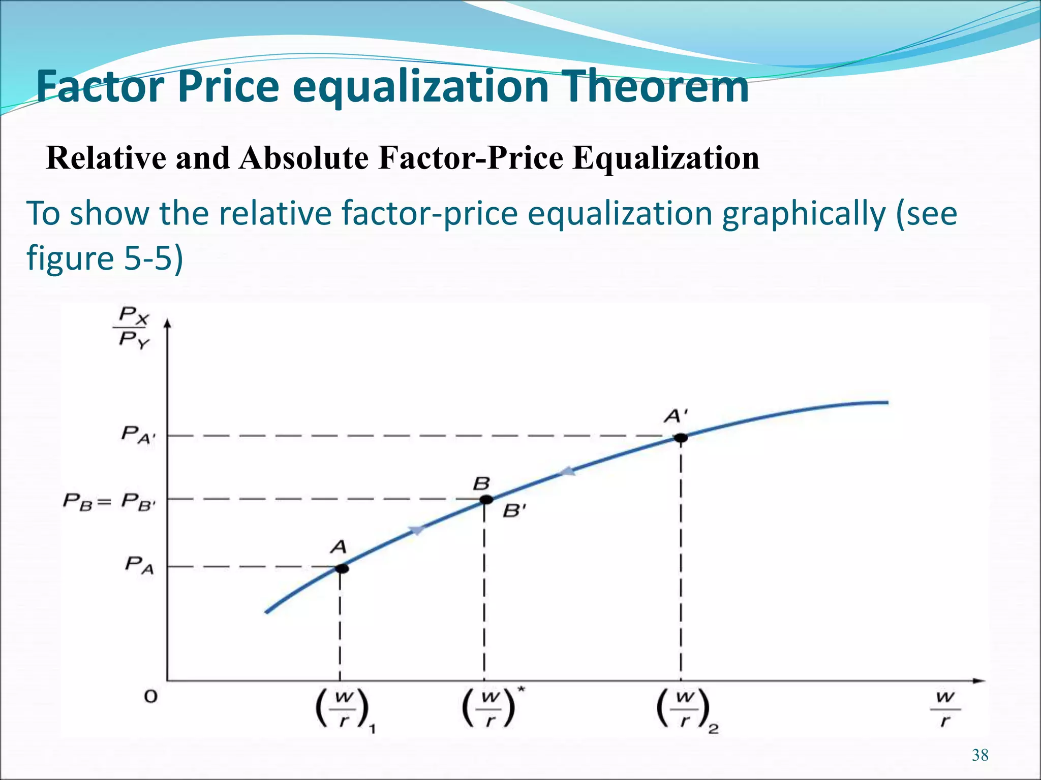 To show the relative factor-price equalization graphically (see
figure 5-5)
38
Relative and Absolute Factor-Price Equalization
Factor Price equalization Theorem
 