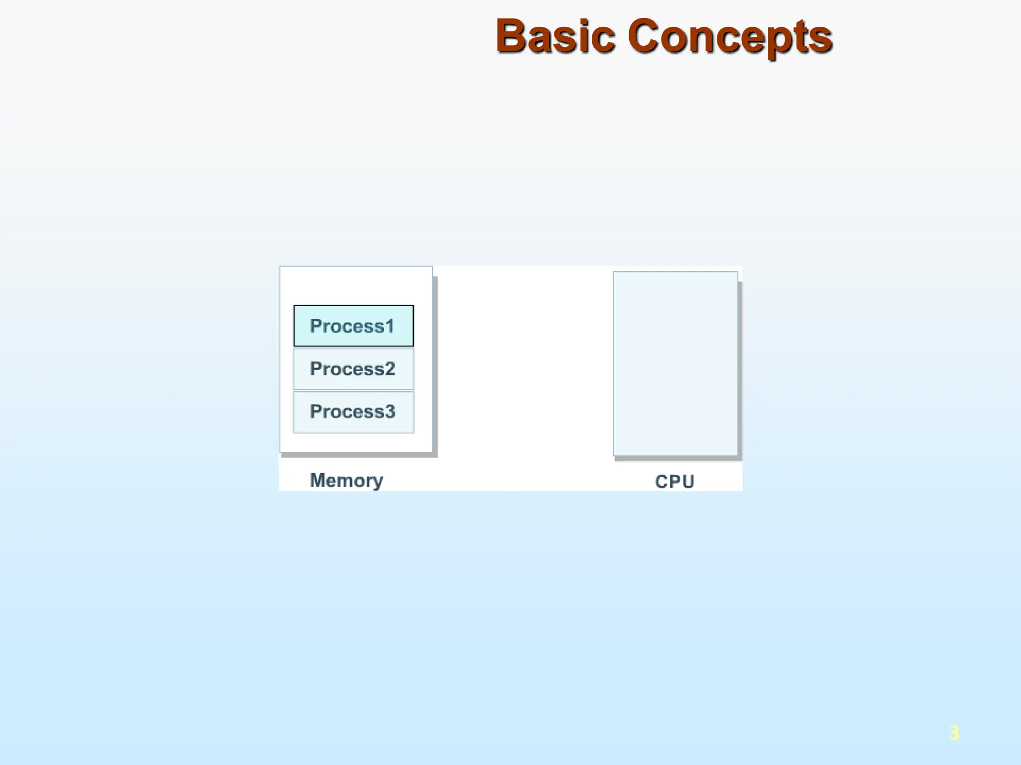 Basic Concepts
3
 