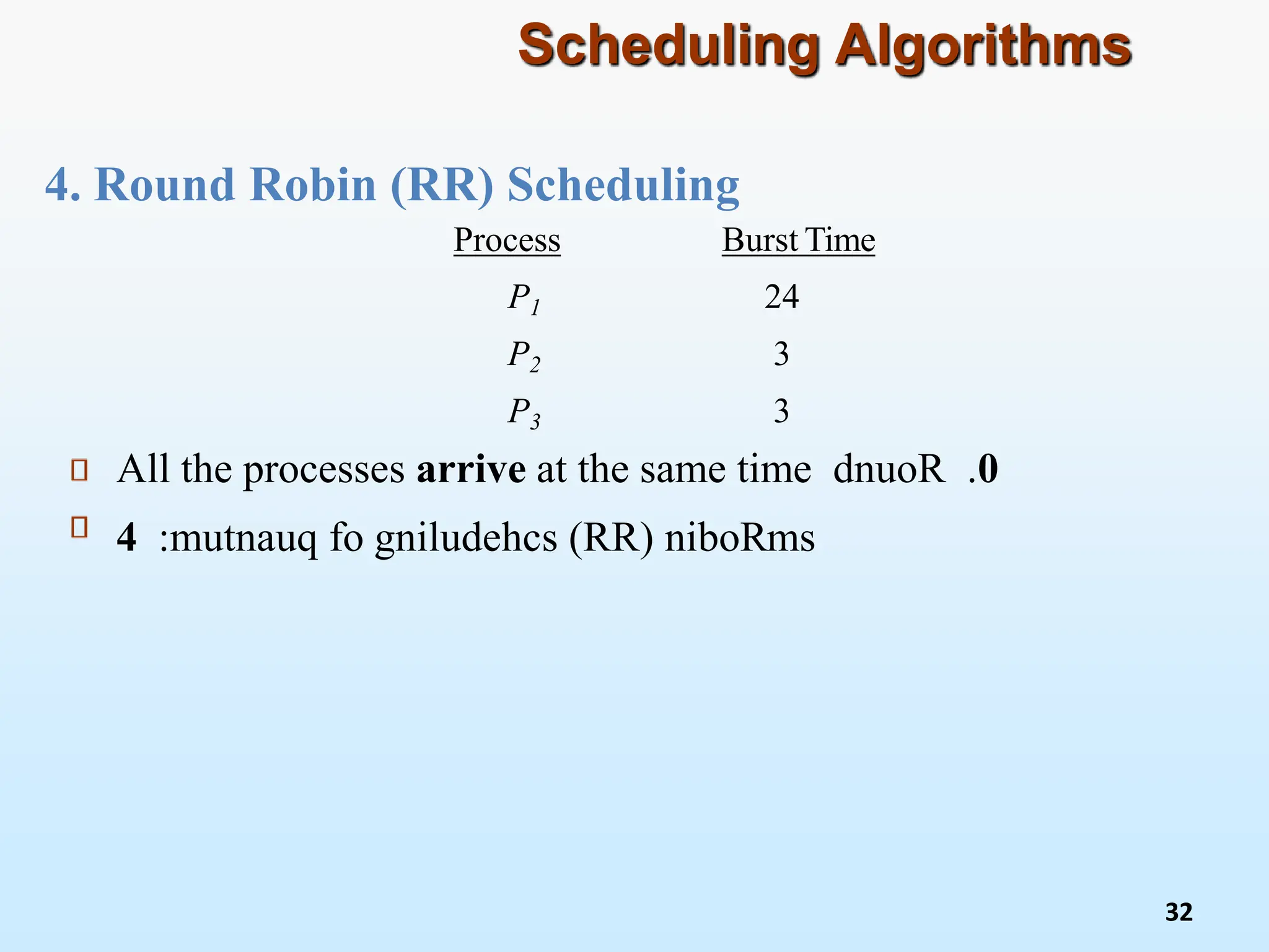 4. Round Robin (RR) Scheduling
Scheduling Algorithms
Process Burst Time
P1 24
P2 3
P3 3
All the processes arrive at the same time 0
dnuoR .
:mutnauq fo gniludehcs )RR( niboR
4 ms
32
 