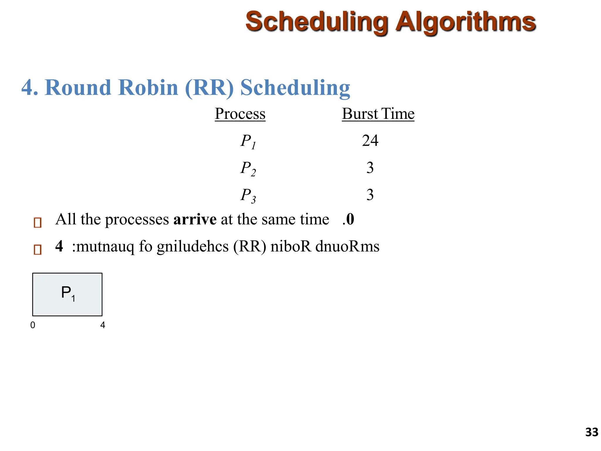4. Round Robin (RR) Scheduling
Scheduling Algorithms
33
Process Burst Time
P1 24
P2 3
P3 3
All the processes arrive at the same time 0
.
:mutnauq fo gniludehcs )RR( niboR dnuoR
4 ms
P1
0 4 7 10 14 18 22 26 30
P2 P3 P1 P1 P1 P1 P1
 