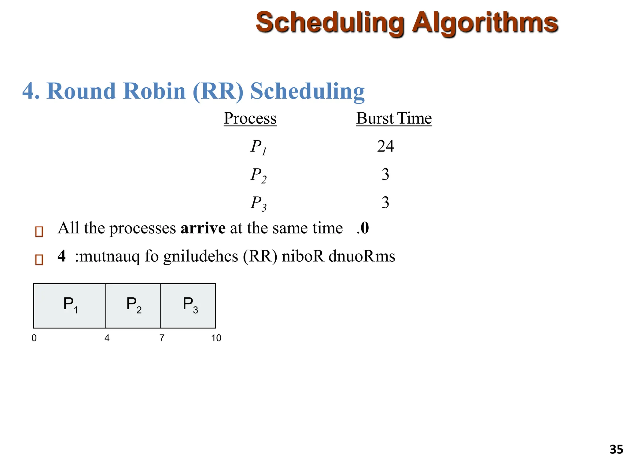 4. Round Robin (RR) Scheduling
Scheduling Algorithms
35
Process Burst Time
P1 24
P2 3
P3 3
All the processes arrive at the same time 0
.
:mutnauq fo gniludehcs )RR( niboR dnuoR
4 ms
0 4 7 10 14 18 22 26 30
P1 P2 P3 P1 P1 P1 P1 P1
 