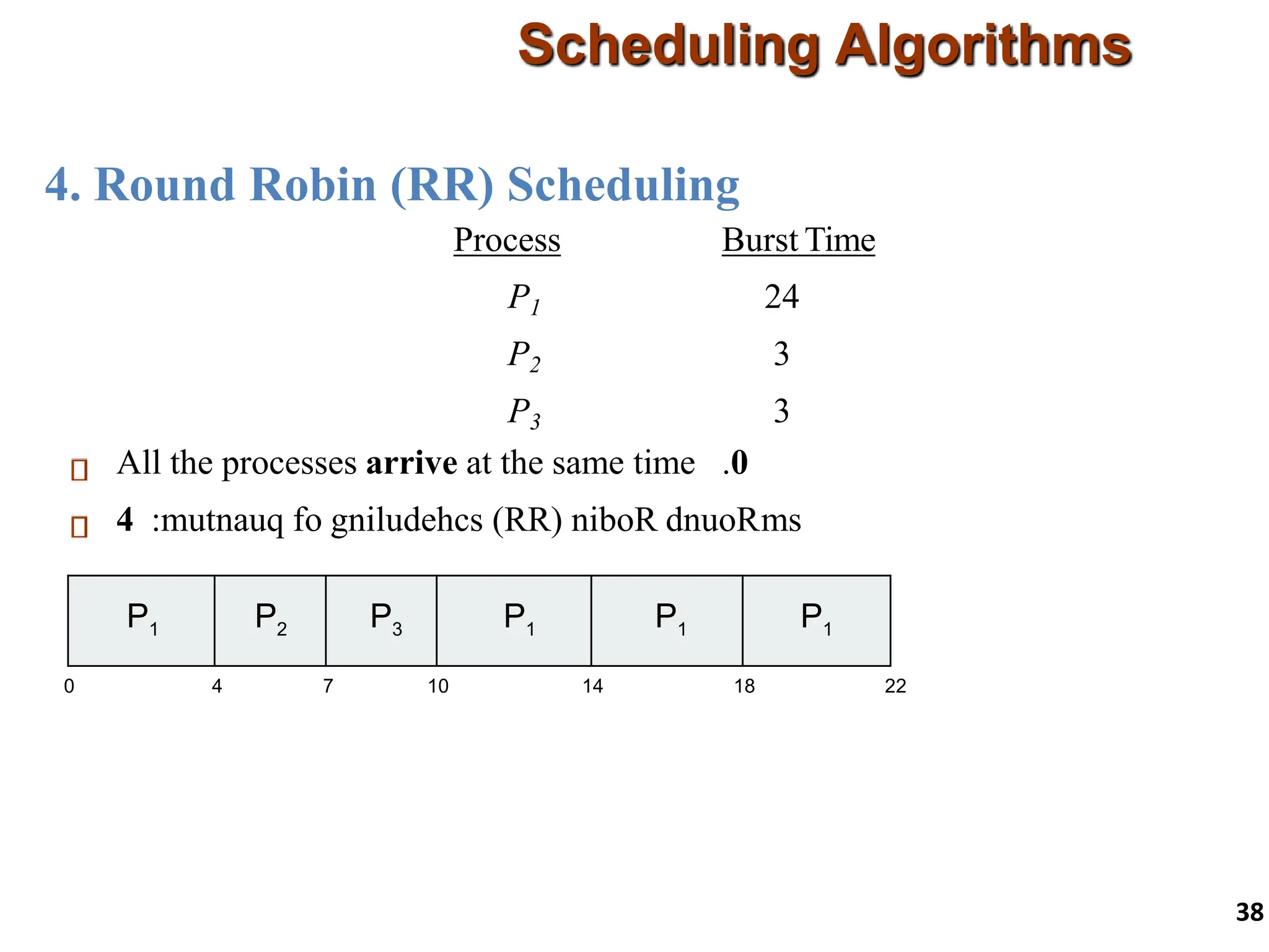 4. Round Robin (RR) Scheduling
Scheduling Algorithms
38
Process Burst Time
P1 24
P2 3
P3 3
All the processes arrive at the same time 0
.
:mutnauq fo gniludehcs )RR( niboR dnuoR
4 ms
P1 P1
0 18 26 30
14
4 7 10 22
P1 P2 P3 P1 P1 P1
 