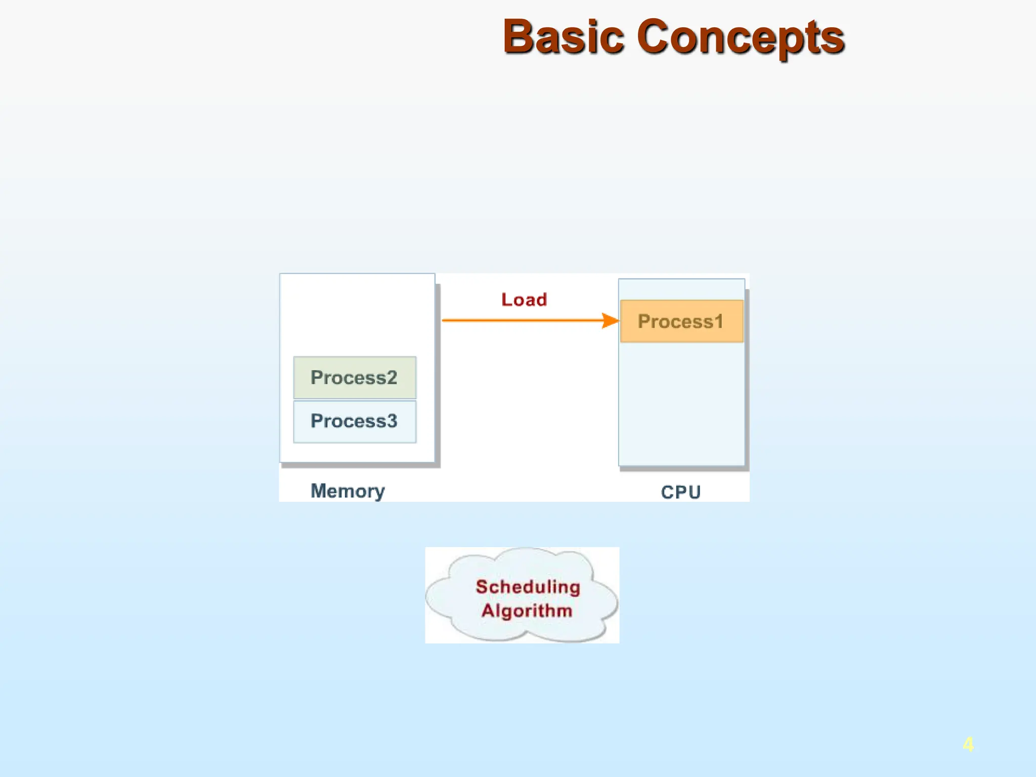 Basic Concepts
4
 