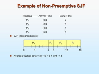 Process Arrival Time Burst Time
P1 0.0 7
P2 2.0 4
P3 4.0 1
P4 5.0 4
 SJF (non-preemptive)
 Average waiting time = (0 + 6 + 3 + 7)/4 = 4
Example of Non-Preemptive SJF
P1 P3 P2
7
3 16
0
P4
8 12
 