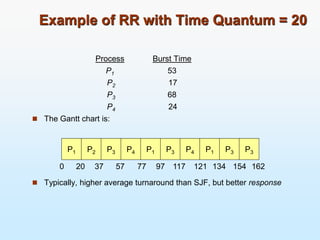 Example of RR with Time Quantum = 20
Process Burst Time
P1 53
P2 17
P3 68
P4 24
 The Gantt chart is:
 Typically, higher average turnaround than SJF, but better response
P1 P2 P3 P4 P1 P3 P4 P1 P3 P3
0 20 37 57 77 97 117 121 134 154 162
 