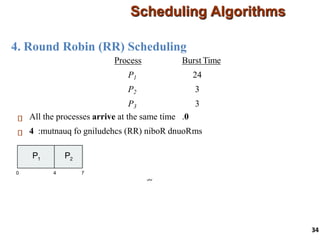 4. Round Robin (RR) Scheduling
Scheduling Algorithms
34
Process Burst Time
P1 24
P2 3
P3 3
All the processes arrive at the same time 0
.
:mutnauq fo gniludehcs )RR( niboR dnuoR
4 ms
P1
0 4 7 10 14 18 22 26
30
P2
P3 P1 P1 P1 P1 P1
 