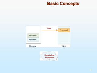 Basic Concepts
4
 