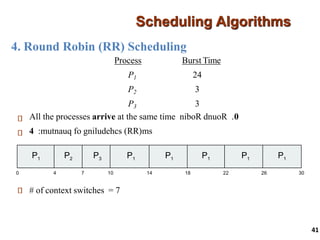4. Round Robin (RR) Scheduling
Scheduling Algorithms
41
Process Burst Time
P1 24
P2 3
P3 3
All the processes arrive at the same time 0
niboR dnuoR .
:mutnauq fo gniludehcs )RR(
4 ms
4 7 10
# of context switches = 7
P1 P2 P3 P1 P1 P1 P1 P1
0 18 30
26
14 22
 