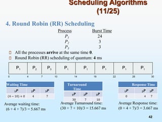 4. Round Robin (RR) Scheduling
Scheduling Algorithms
(11/25)
Process Burst Time
P1 24
P2 3
P3 3
All the processes arrive at the same time 0.
Round Robin (RR) scheduling of quantum: 4 ms
P1 P2 P3 P1 P1 P1 P1 P1
42
0 18 30
26
14
4 7 10 22
Waiting Time
𝑷
𝟏 𝑷
𝟐 𝑷
𝟑
0
( +
10
−
4
) 4 7
Average waiting time:
(6 + 4 + 7)/3 = 5.667 ms
Turnaround
Time
𝑷
𝟏 𝑷
𝟐 𝑷
𝟑
30 7 10
Average Turnaround time:
(30 + 7 + 10)/3 = 15.667 ms
Response Time
𝑷
𝟏 𝑷
𝟐 𝑷
𝟑
0 4 7
Average Response time:
(0 + 4 + 7)/3 = 3.667 ms
 