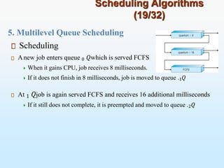 Scheduling Algorithms
(19/32)
5. Multilevel Queue Scheduling
Scheduling
Anew job enters queue 𝑄
0 which is served FCFS
 When it gains CPU, job receives 8 milliseconds.
 If it does not finish in 8 milliseconds, job is moved to queue 𝑄
1
.
At 𝑄
1 job is again served FCFS and receives 16 additional milliseconds
 If it still does not complete, it is preempted and moved to queue 𝑄
2
.
 