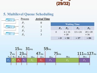 5. Multilevel Queue Scheduling
(29/32)
Process Arrival Time
P1 0
P2 1
P3 2
P4 3
15ms
7ms 23ms
𝑃1 𝑃2 𝑃3 𝑃4
31ms
7ms 8ms 8ms 8ms
𝑃2
16ms
47ms
𝑃3
12ms
59ms
𝑃4
16ms
75ms
𝑃2
36ms
111ms127ms
𝑃4
16ms
Waiting Time
𝑷𝟏 𝑷𝟐 𝑷𝟑 𝑷𝟒
0 6 + 16
+ 28
13 + 24 20 + 28
+ 36
= 𝟎 = 𝟓𝟎 = 𝟑𝟕 = 𝟖𝟒
 
