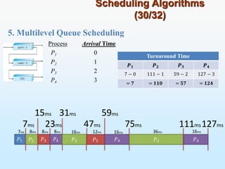 5. Multilevel Queue Scheduling
Scheduling Algorithms
(30/32)
Process Arrival Time
P1 0
P2 1
P3 2
P4 3
15ms
7ms 23ms
𝑃1 𝑃2 𝑃3 𝑃4
31ms
7ms 8ms 8ms 8ms
𝑃2
16ms
47ms
𝑃3
12ms
59ms
𝑃4
16ms
75ms
𝑃2
36ms
111ms127ms
𝑃4
16ms
Turnaround Time
𝑷𝟏 𝑷𝟐 𝑷𝟑 𝑷𝟒
7 − 0 111 − 1 59 − 2 127 − 3
= 𝟕 = 𝟏𝟏𝟎 = 𝟓𝟕 = 𝟏𝟐𝟒
 