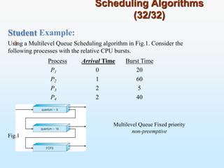 Scheduling Algorithms
(32/32)
Student Example:
Using a Multilevel Queue Scheduling algorithm in Fig.1. Consider the
following processes with the relative CPU bursts.
Process Arrival Time Burst Time
P1 0 20
P2 1 60
P3 2 5
P4 2 40
Multilevel Queue Fixed priority
non-preemptive
Fig.1
 