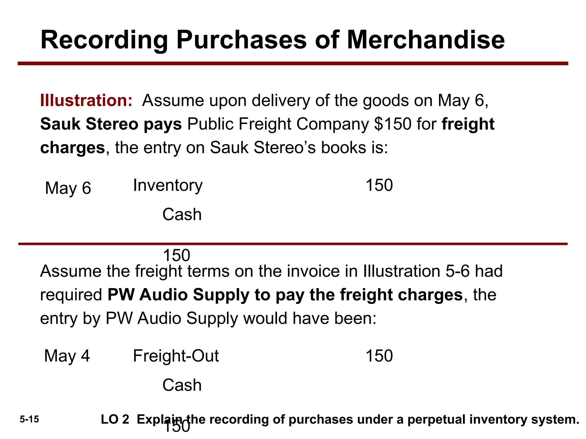 5-15
Illustration: Assume upon delivery of the goods on May 6,
Sauk Stereo pays Public Freight Company $150 for freight
charges, the entry on Sauk Stereo’s books is:
Inventory 150
May 6
Cash
150
LO 2 Explain the recording of purchases under a perpetual inventory system.
Assume the freight terms on the invoice in Illustration 5-6 had
required PW Audio Supply to pay the freight charges, the
entry by PW Audio Supply would have been:
Freight-Out 150
May 4
Cash
150
Recording Purchases of Merchandise
 