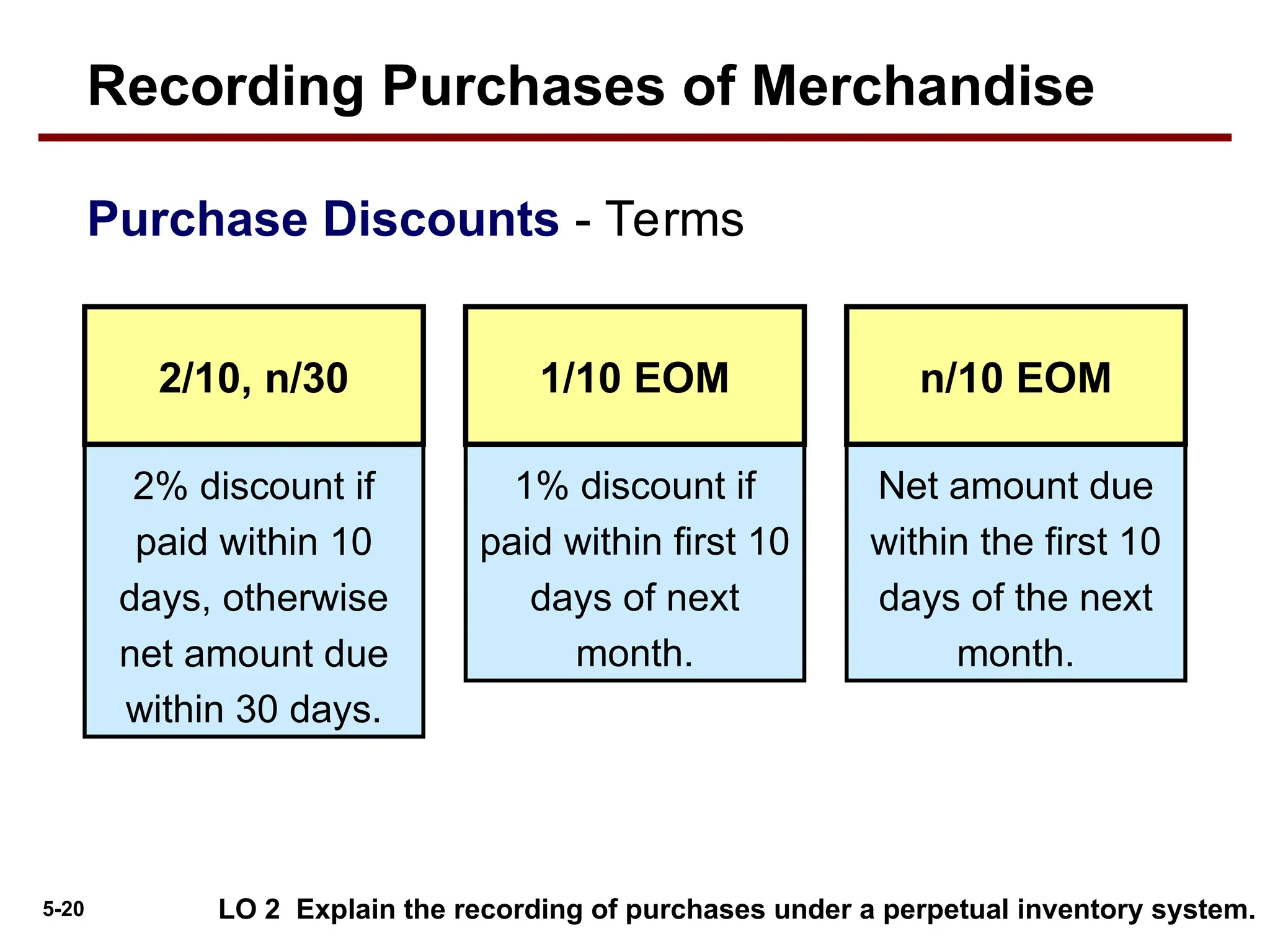 5-20
2% discount if
paid within 10
days, otherwise
net amount due
within 30 days.
1% discount if
paid within first 10
days of next
month.
2/10, n/30 1/10 EOM
Net amount due
within the first 10
days of the next
month.
n/10 EOM
LO 2 Explain the recording of purchases under a perpetual inventory system.
Purchase Discounts - Terms
Recording Purchases of Merchandise
 