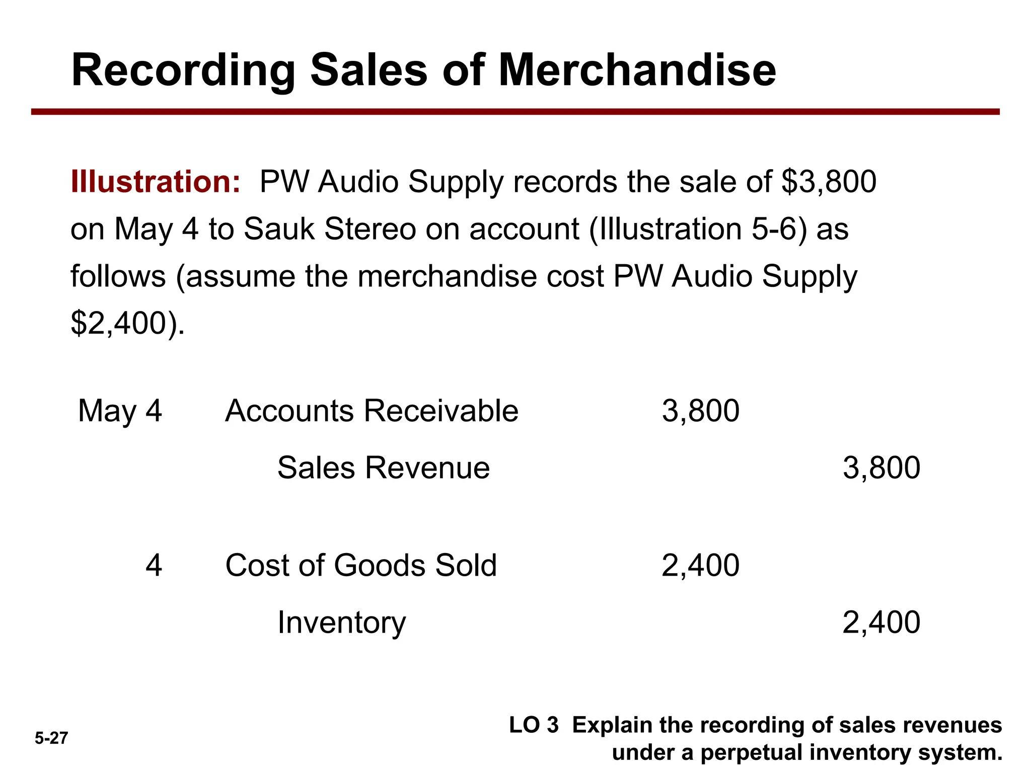 5-27
LO 3 Explain the recording of sales revenues
under a perpetual inventory system.
Accounts Receivable 3,800
May 4
Sales Revenue 3,800
Illustration: PW Audio Supply records the sale of $3,800
on May 4 to Sauk Stereo on account (Illustration 5-6) as
follows (assume the merchandise cost PW Audio Supply
$2,400).
Cost of Goods Sold 2,400
4
Inventory 2,400
Recording Sales of Merchandise
 