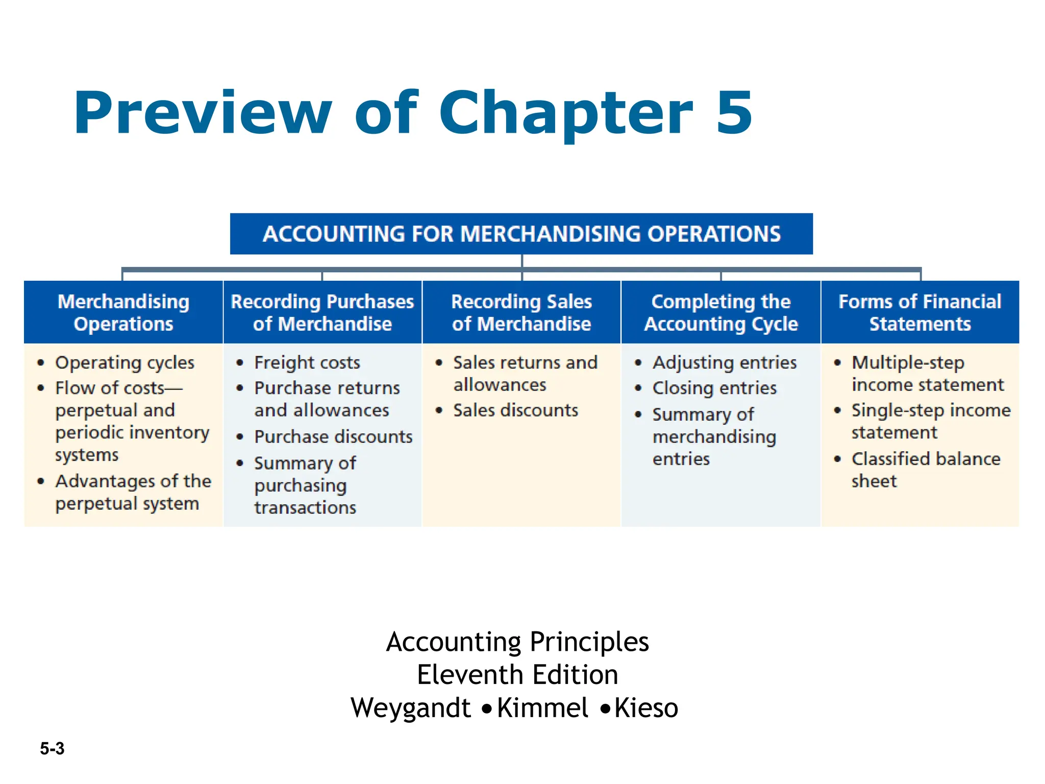5-3
Preview of Chapter 5
Accounting Principles
Eleventh Edition
Weygandt Kimmel Kieso
 