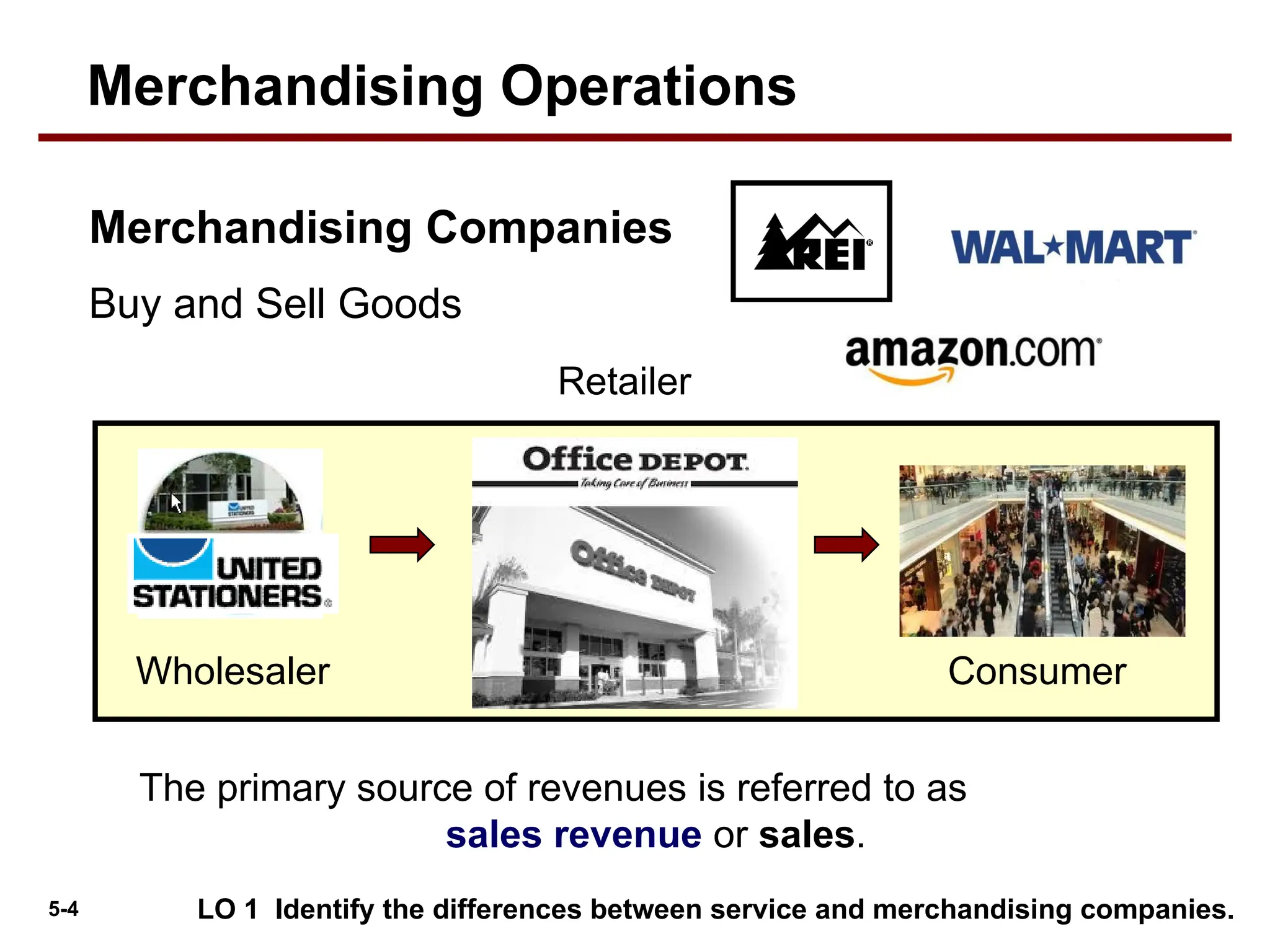 5-4 LO 1 Identify the differences between service and merchandising companies.
Merchandising Companies
Buy and Sell Goods
Wholesaler Consumer
The primary source of revenues is referred to as
sales revenue or sales.
Retailer
Merchandising Operations
 