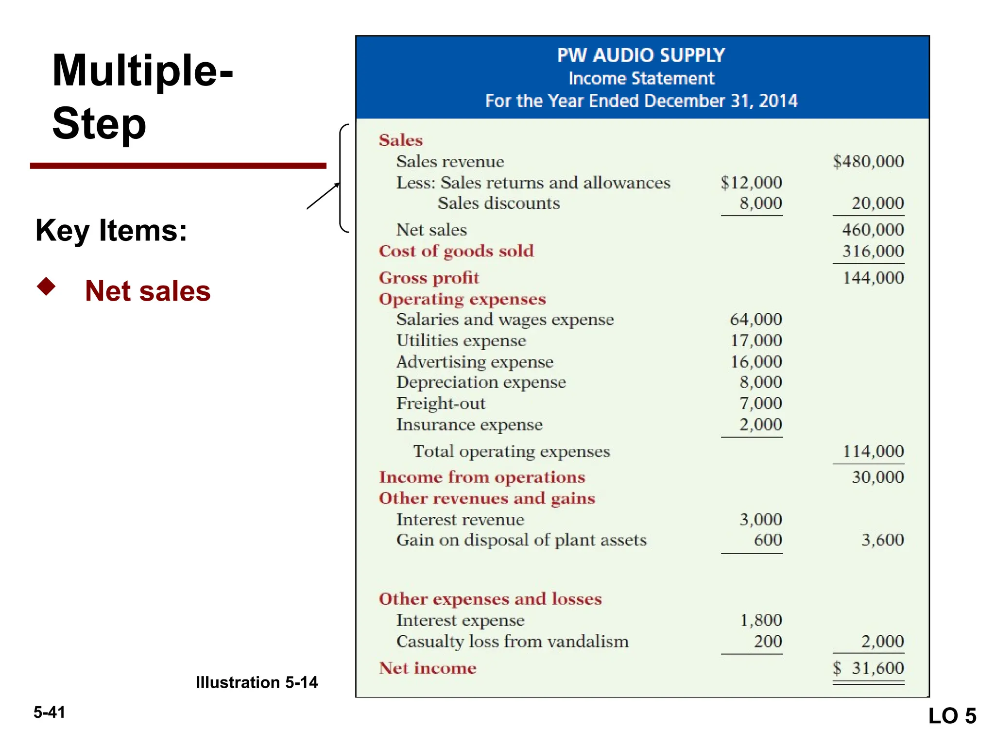 5-41
Multiple-
Step
Illustration 5-14
LO 5
Key Items:
 Net sales
Illustration 5-14
 