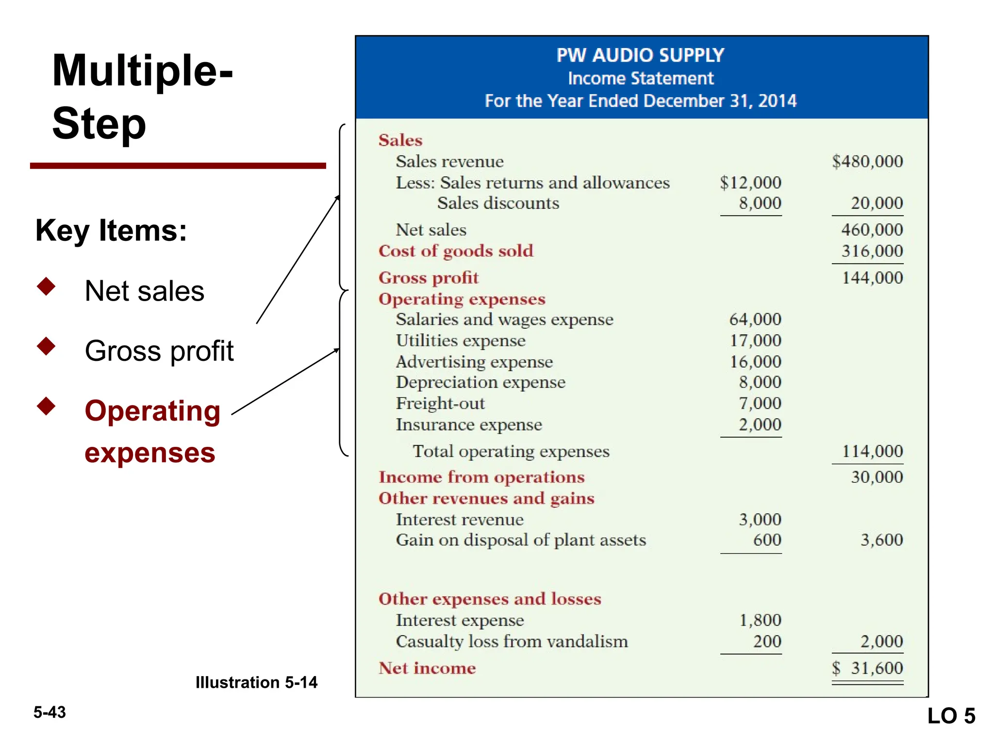 5-43
Key Items:
 Net sales
 Gross profit
 Operating
expenses
LO 5
Multiple-
Step
Illustration 5-14
Illustration 5-14
 