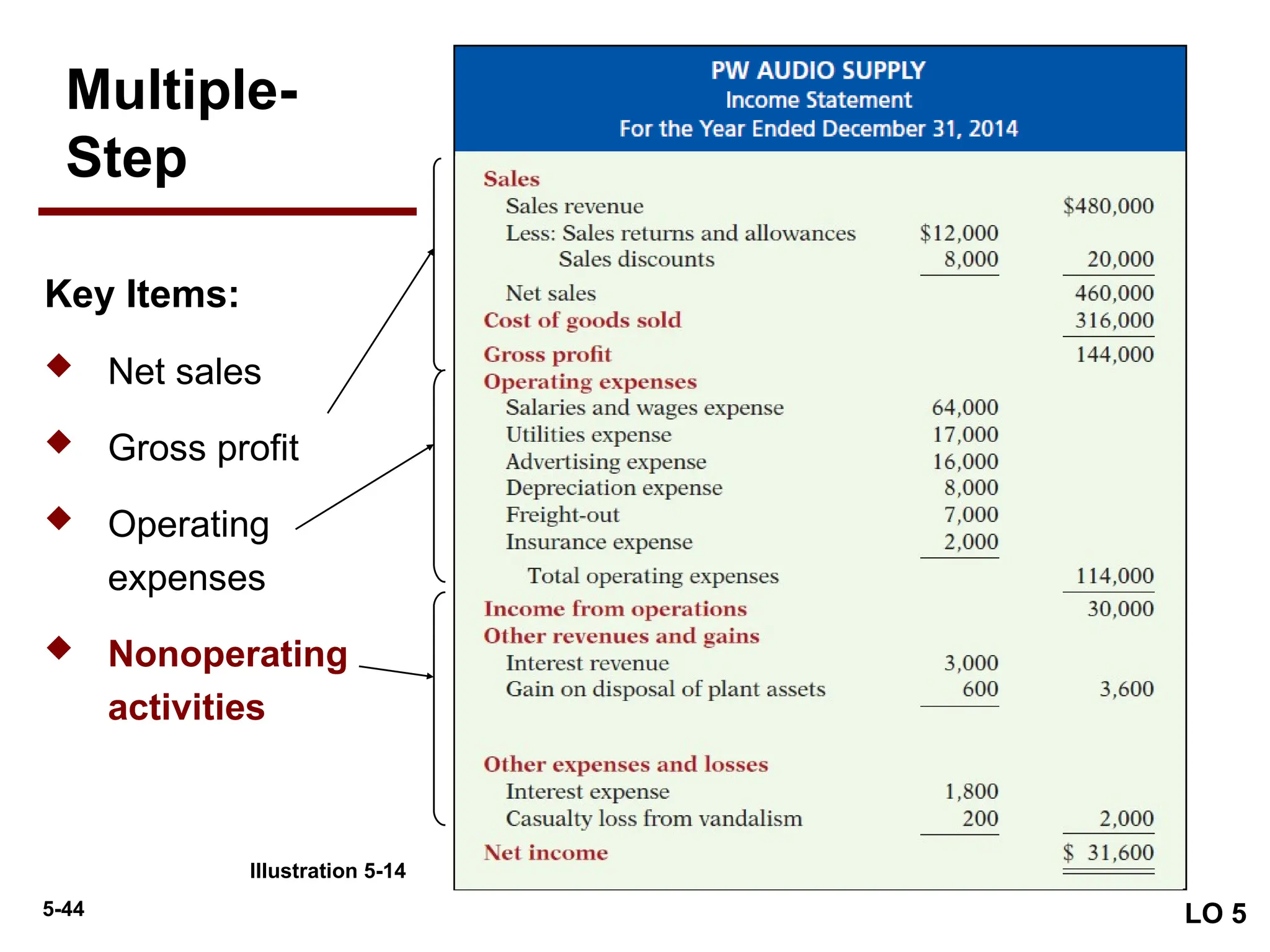 5-44
Key Items:
 Net sales
 Gross profit
 Operating
expenses
 Nonoperating
activities
LO 5
Multiple-
Step
Illustration 5-14
 