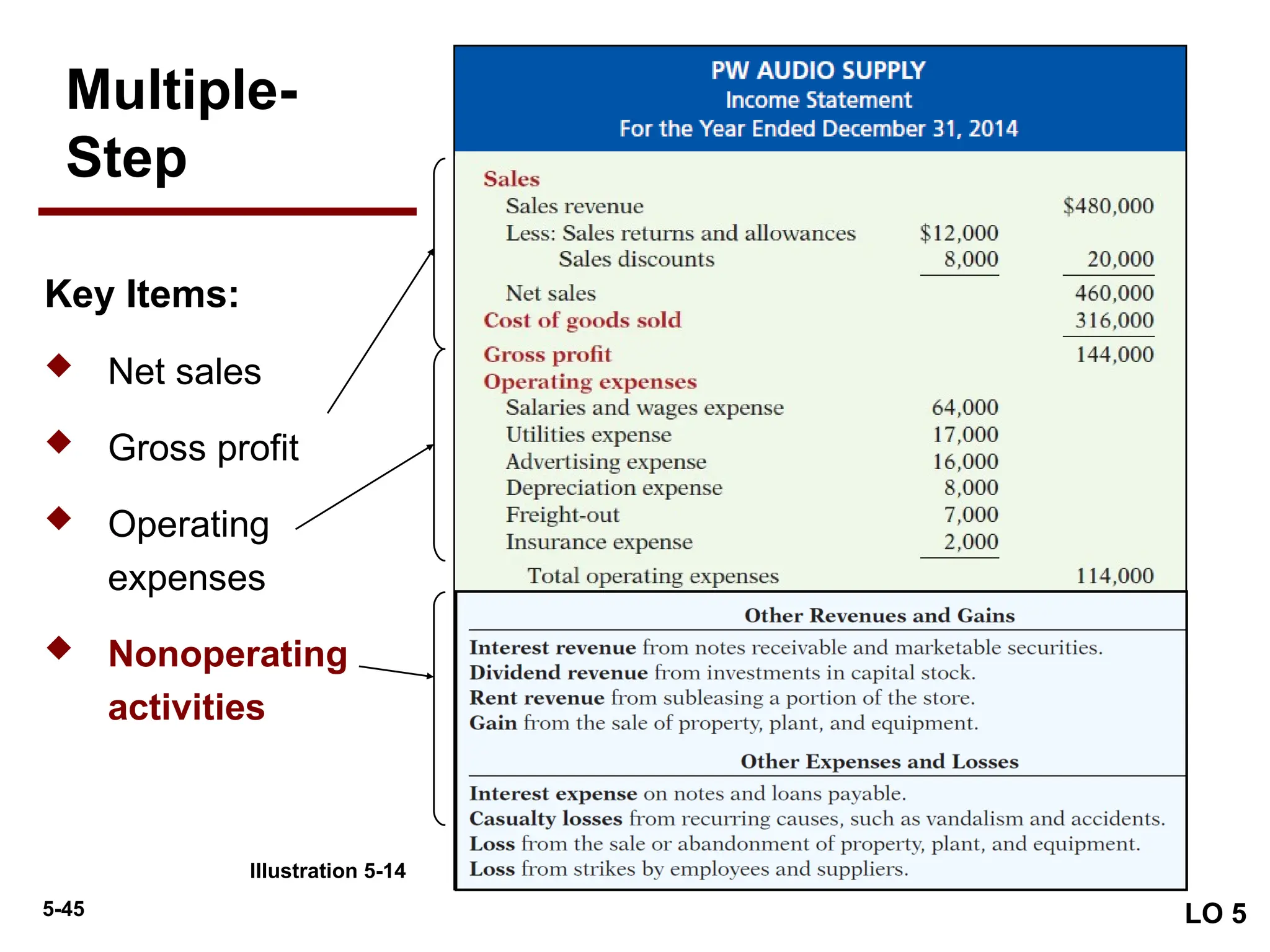5-45
Key Items:
 Net sales
 Gross profit
 Operating
expenses
 Nonoperating
activities
LO 5
Multiple-
Step
Illustration 5-14
 