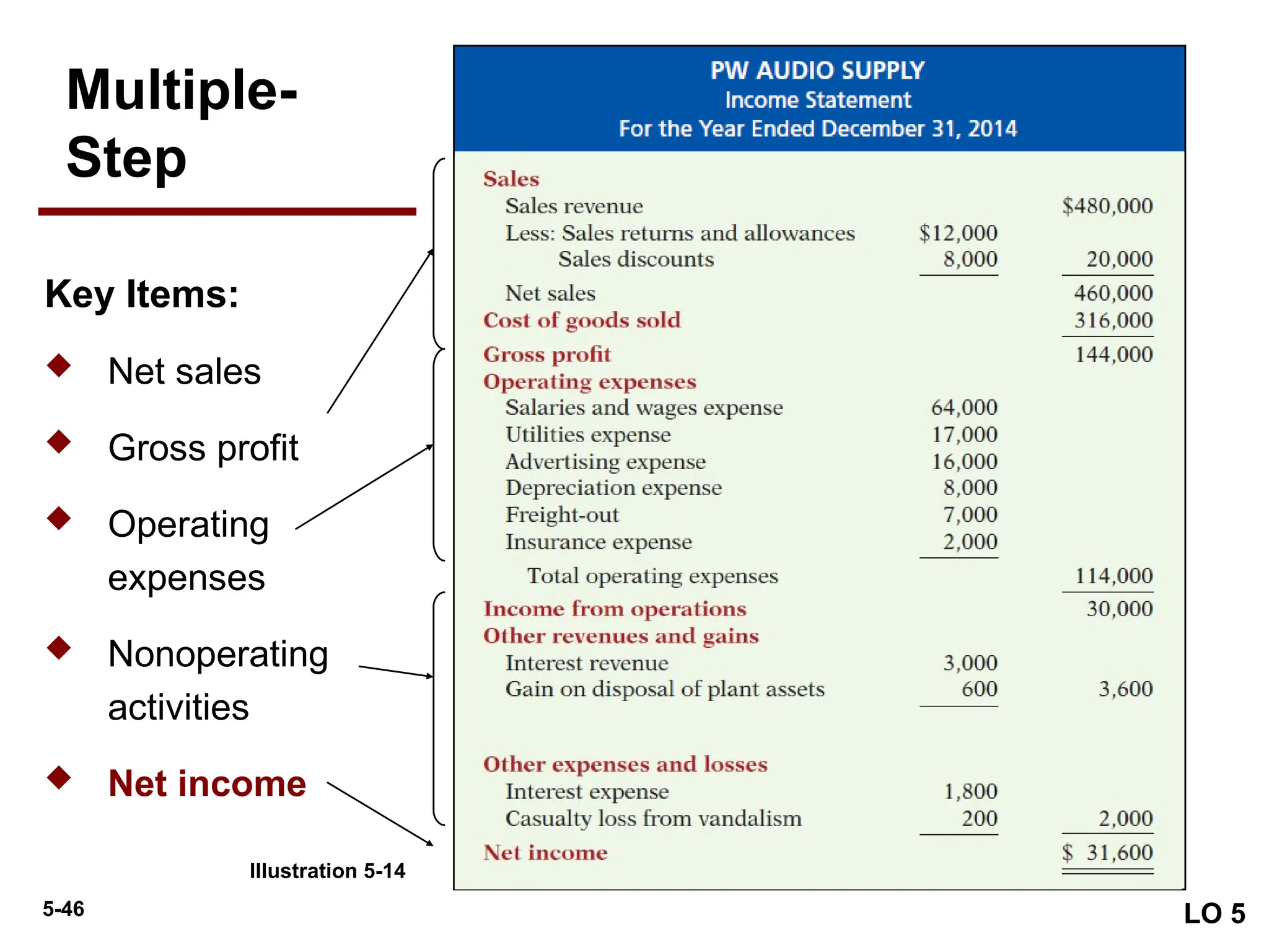 5-46
Multiple-
Step
Key Items:
 Net sales
 Gross profit
 Operating
expenses
 Nonoperating
activities
 Net income
LO 5
Illustration 5-14
 