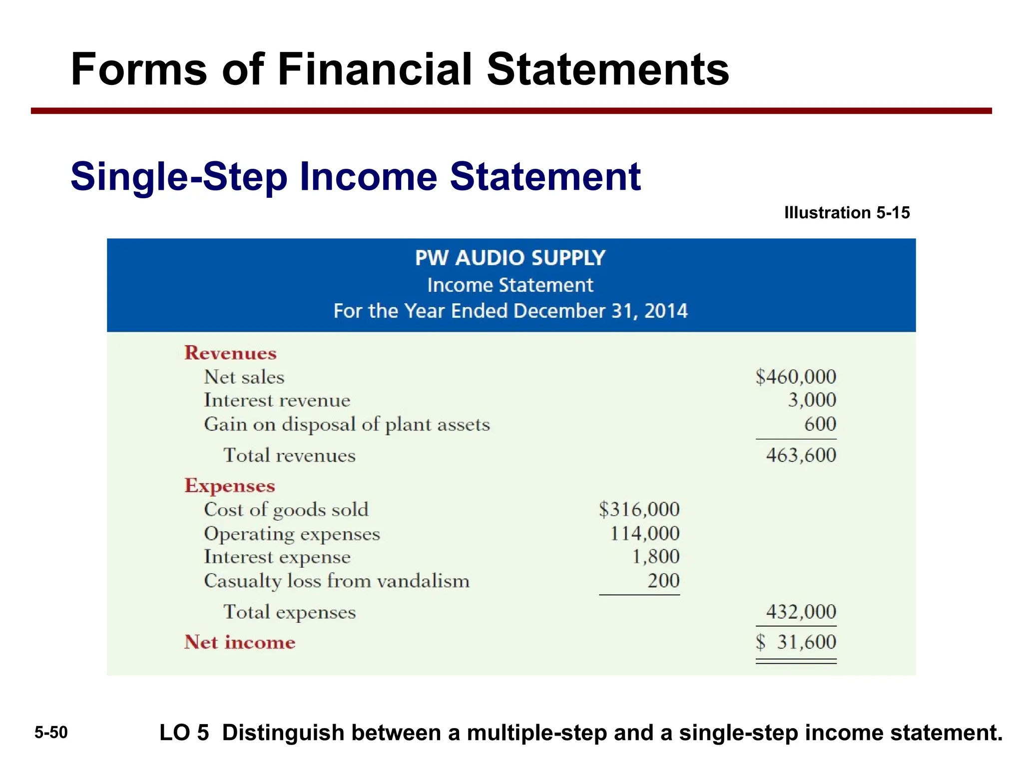 5-50
Illustration 5-15
Single-Step Income Statement
Forms of Financial Statements
LO 5 Distinguish between a multiple-step and a single-step income statement.
 