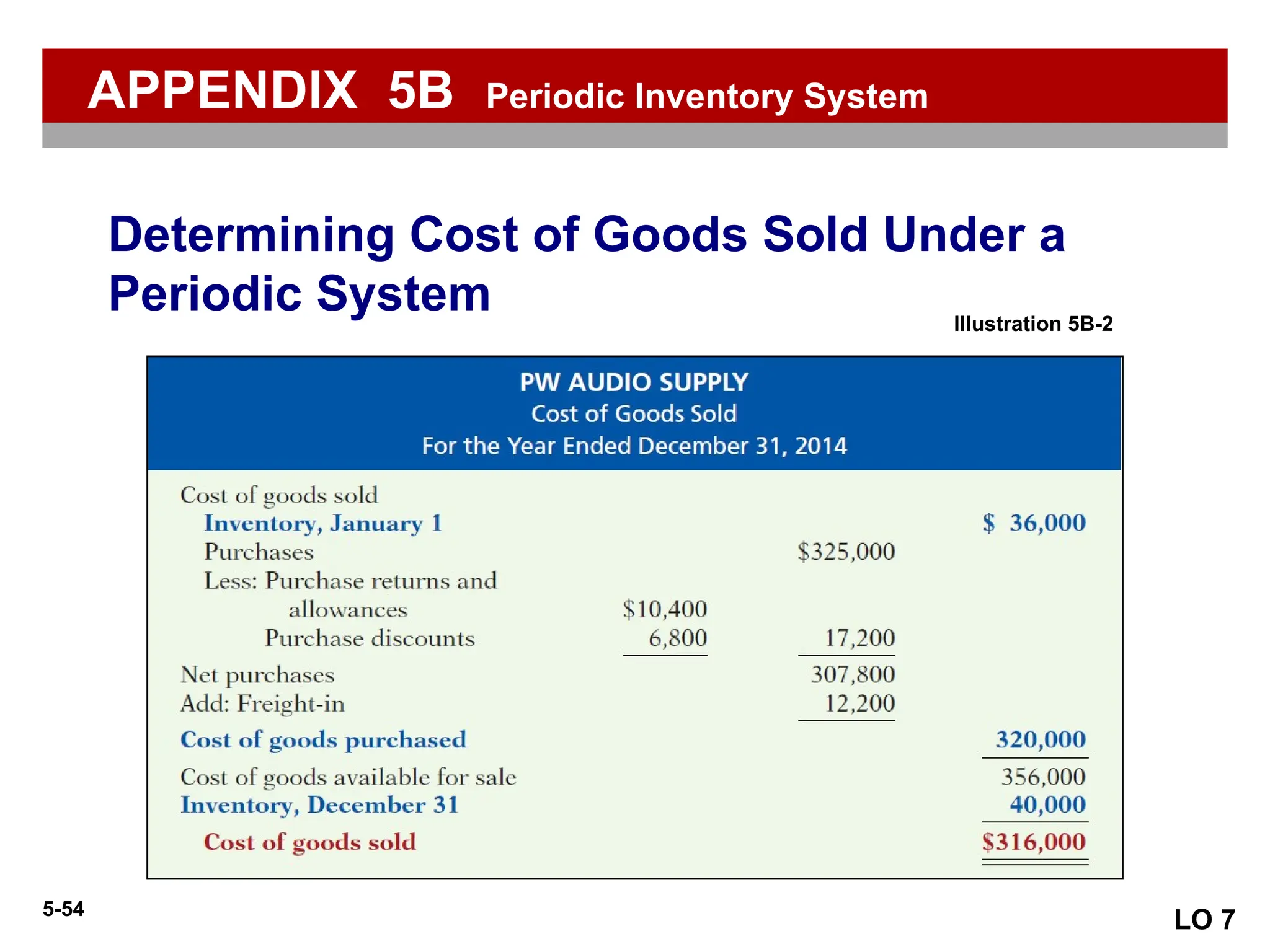 5-54
Determining Cost of Goods Sold Under a
Periodic System
LO 7
Illustration 5B-2
APPENDIX 5B Periodic Inventory System
 