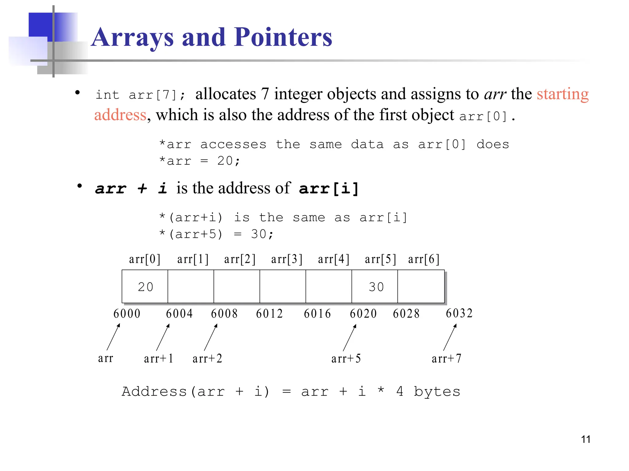11 Arrays and Pointers arr arr[0] arr[6] arr[5] arr[4] arr[3] arr[2] arr[1] arr+7 arr+2 arr+1 6000 6028 6020 6016 6012 6008 6004 6032 arr+5 • allocates 7 integer objects and assigns to arr the starting address, which is also the address of the first object arr[0]. int arr[7]; *arr accesses the same data as arr[0] does *arr = 20; • arr + i is the address of arr[i] *(arr+i) is the same as arr[i] *(arr+5) = 30; Address(arr + i) = arr + i * 4 bytes 20 30 