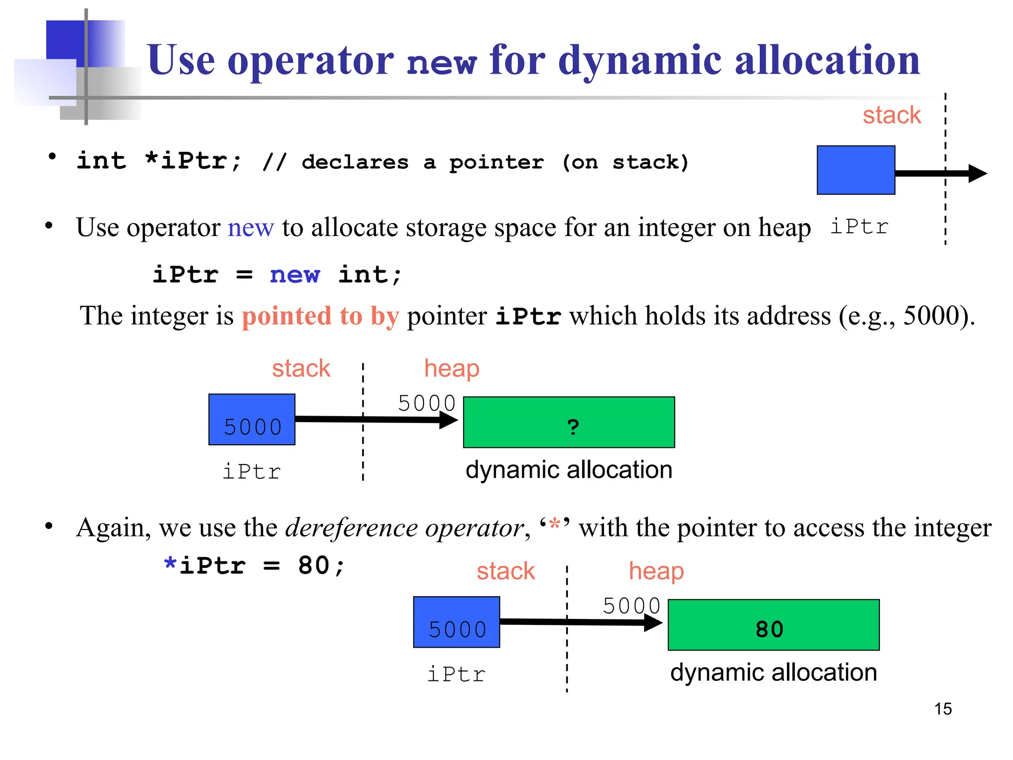 15 Use operator new for dynamic allocation • int *iPtr; // declares a pointer (on stack) iPtr stack iPtr stack heap dynamic allocation 5000 5000 ? • Again, we use the dereference operator, ‘*’ with the pointer to access the integer *iPtr = 80; iPtr stack heap dynamic allocation 5000 5000 80 • Use operator new to allocate storage space for an integer on heap iPtr = new int; The integer is pointed to by pointer iPtr which holds its address (e.g., 5000). 