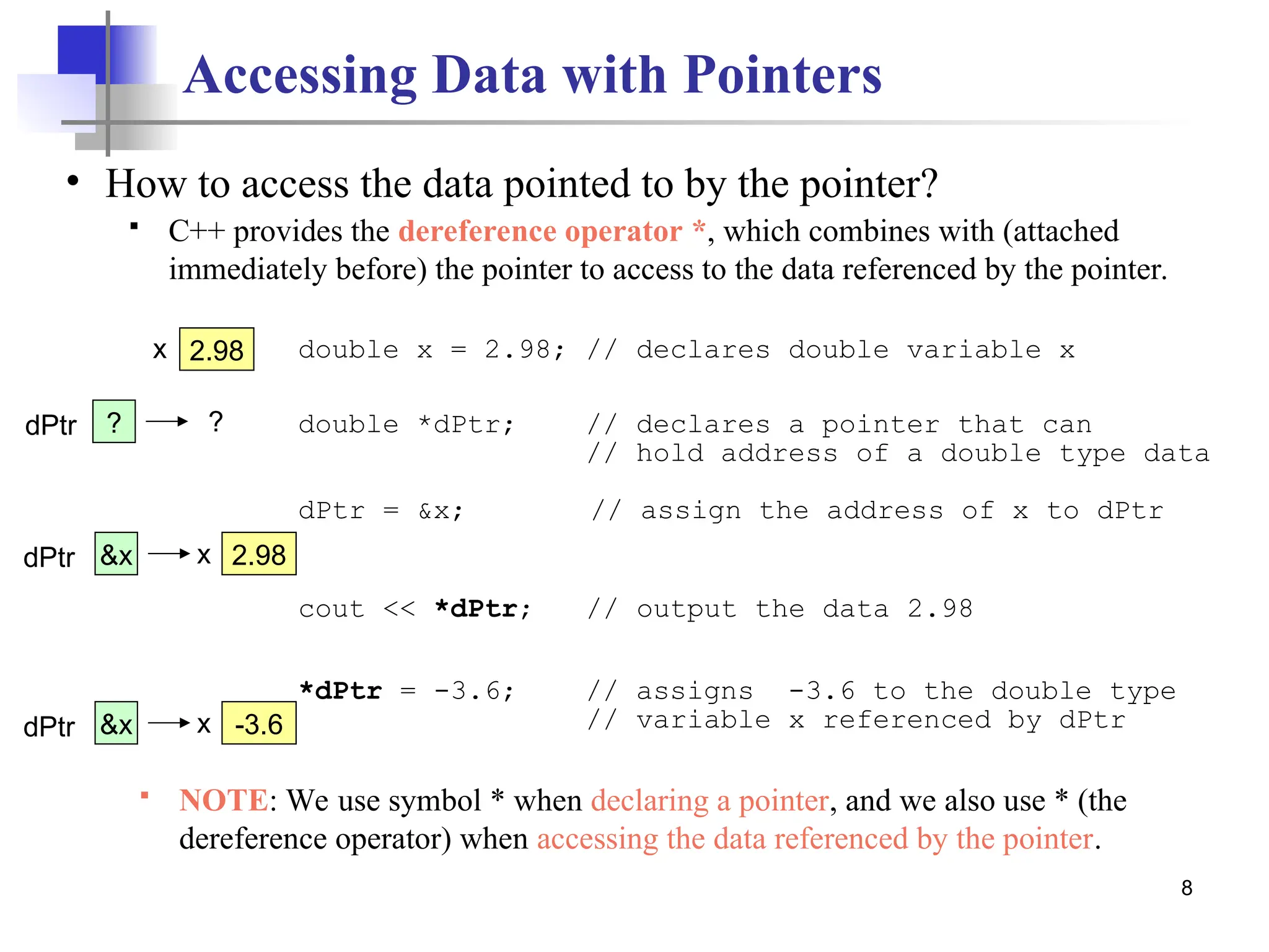 8 Accessing Data with Pointers double x = 2.98; // declares double variable x double *dPtr; // declares a pointer that can // hold address of a double type data dPtr = &x; // assign the address of x to dPtr cout << *dPtr; // output the data 2.98 *dPtr = -3.6; // assigns -3.6 to the double type // variable x referenced by dPtr • How to access the data pointed to by the pointer?  C++ provides the dereference operator *, which combines with (attached immediately before) the pointer to access to the data referenced by the pointer.  NOTE: We use symbol * when declaring a pointer, and we also use * (the dereference operator) when accessing the data referenced by the pointer. 2.98 ? dPtr x ? &x dPtr 2.98 x &x dPtr -3.6 x 