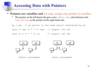 10
Accessing Data with Pointers
• Pointers are variables and we may assign one pointer to another
 The pointer on the left-hand side gets a new address value and references the
same data item as the pointer on the right-hand side.
py = px; // py points to the same object referenced by px
cout << *px << “ “ << *py; // output: 103 103
cout << x << “ “ << y; // output: 103 200
before assignment after assignment
103
x
px
200
y
py
103
x
px
200
y
py
 