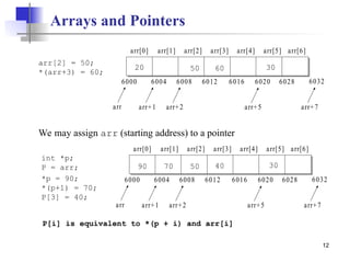 12
Arrays and Pointers
arr
arr[0] arr[6]
arr[5]
arr[4]
arr[3]
arr[2]
arr[1]
arr+7
arr+2
arr+1
6000 6028
6020
6016
6012
6008
6004 6032
arr+5
arr[2] = 50;
*(arr+3) = 60; 50 60
int *p;
P = arr;
*p = 90;
*(p+1) = 70;
P[3] = 40;
arr
arr[0] arr[6]
arr[5]
arr[4]
arr[3]
arr[2]
arr[1]
arr+7
arr+2
arr+1
6000 6028
6020
6016
6012
6008
6004 6032
arr+5
50 40
90 70
P[i] is equivalent to *(p + i) and arr[i]
We may assign arr (starting address) to a pointer
20 30
30
 