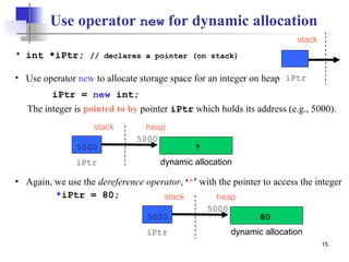 15
Use operator new for dynamic allocation
• int *iPtr; // declares a pointer (on stack)
iPtr
stack
iPtr
stack heap
dynamic allocation
5000
5000 ?
• Again, we use the dereference operator, ‘*’ with the pointer to access the integer
*iPtr = 80;
iPtr
stack heap
dynamic allocation
5000
5000 80
• Use operator new to allocate storage space for an integer on heap
iPtr = new int;
The integer is pointed to by pointer iPtr which holds its address (e.g., 5000).
 