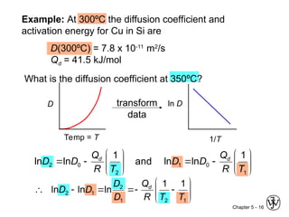 Diffusion Coefficient Example Diffusion Power point Presentation docs. | PPT