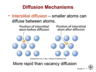 Power Diffusix Diffusion Power point Presentation docs. | PPT