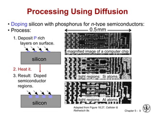 Rich Rethwisch Diffusion Power point Presentation docs. | PPT