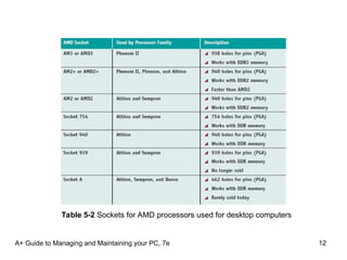 A+ Guide to Managing and Maintaining your PC, 7e ch05.ppt