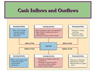 Comprehensive Guide to Balance Sheet and Cash Flow Statement Systems in ...