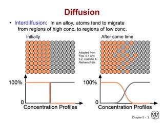 Comprehensive Overview of Diffusion Mechanisms and Applications in ...